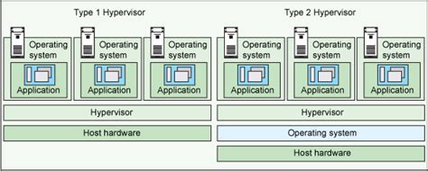Supported virtualization hypervisors for SpanVA .